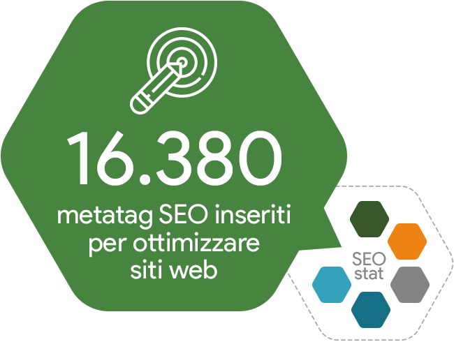 Agenzia SEO OpenRANK - Infografica risultati